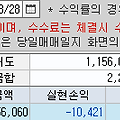 2023/08/28(월)매매일지(-10,421원)