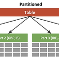 [DB] Database Partitioning - DB 파티셔닝 개념