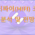 하이파이(HIFI) 코인 분석 및 전망