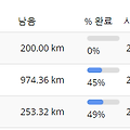 2024.8.6. 연호공원