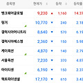 토큰증권 관련 일정