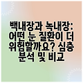 백내장과 녹내장: 어떤 눈 질환이 더 위험할까요? 심층 분석 및 비교