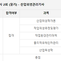 산업위생관리기사 필기 독학 후기 & 자료 1