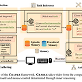 CRADLE: Empowering Foundation Agents TowardsGeneral Computer Control