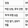 초보자를 위한 안전한 겨울 캠핑 팁 - 꼭 알아야 할 생존 가이드