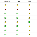함께 먹으면 위험할 수 있는 과일 조합들!