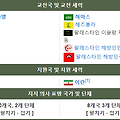이스라엘 팔레스타인 전쟁은 왜 일어났을까?