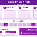 올리브영에서 정가로 산다고? 나만 모르던 40% 할인의 비밀