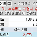 2023/12/18(월)매매일지(+2,979원)