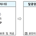 모바일 신분증 시대가 온다, 20년말 모바일 공무원증을 시작으로 21년 복지카드(장애인등록증), 22년 운전면허증으로 확대 추진 계획