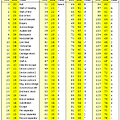 [CS/컴퓨터구조]  2. 데이터