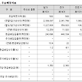 메리츠금융지주 배당일 언제이며 배당금은 얼마일까? 10년치 정리