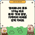 캘리포니아 호두 170g 비교 분석: 맛과 영양, 가격까지 따져본 선택 가이드