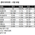 [52주 신저가] 너넨 반성 좀 하자