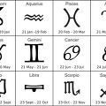 점성술과 황도 12궁 기호