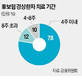 교통사고 경상환자 ‘합의금’ 사라진다