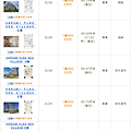 하루미 플래그 SKYDUO에 도전해봤습니다