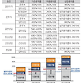 용적률이란?