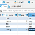 [MySQL] 3. 테이블 정규화와 외래키