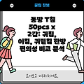 동방 T침 50pcs x 2갑: 귀침, 이침, 귀밑침 한방 편의성 비교 분석