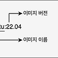 [Docker-02] 도커 이미지와 컨테이너