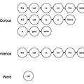 3. 노드 임베딩 (Node2Vec으로 간단한 추천시스템 구현)