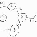 [C++] 플로이드 와샬 (Floyd-Warshall Algorithm)