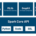 [Spark] GraphX