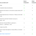 [Next.js] Server and Client Composition Pattern