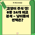 고양이 주식 캔: 6종 24개 비교 분석 - 냥이들의 선택은?