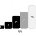 C# 정렬 알고리즘 - 삽입정렬(Insertion sort)