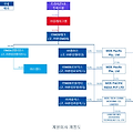 [오렌지맛 리포트] MDS테크 & 플레이그램 : 메타버스, AI, 스마트팩토리, 자율주행 관련주