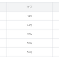 신혼부부 돈 관리 잘하는 방법