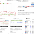 SNSCUBE의 네이버 블로그 차트 - 트렌드 성향 분석