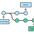 [Git] git merge, rebase, squash