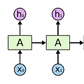 [ML/DL] Long Short-Term Memory(LSTM)