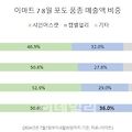 포도의 종류