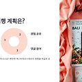 ✈️ 저렴하고 깔끔한 발리 게스트하우스 추천