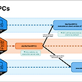 Unity Netcode for GameObjects, 특정 클라이언트에게만 RPC 보내기