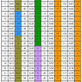 [cs] 텍스트 표현