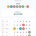 로또 1125회차 (2024.6.22.)당첨