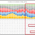 로또 1096회 당첨 예상번호 1095회 당첨번호 당첨 횟수 상승세 번호대 흐름표 26번대 6번대 11번대 분석 결과 공개