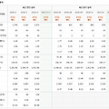 [개미일지] 경남스틸 - 18% 수익, 관심 종목 거래 내역