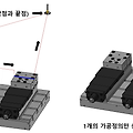 마스터캠 2021를 활용한 2D가공경로에 대하여 -22(윤곽가공 절삭 파라미터-14(홈/참고점))