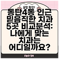 동탄4동 인근 믿음직한 치과 5곳 비교분석: 나에게 맞는 치과는 어디일까요?