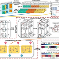 [국제 저널 논문 요약] Gated Spatial-Temporal Graph Neural Network Based Short-Term Load Forecasting for Wide-Area Multiple Buses