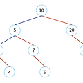 이진탐색트리 (Binary Search Tree, BST)에 대해 알아보자