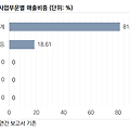 [데이터로보다] 현대두산인프라, 상대적 매력도가 떨어진다