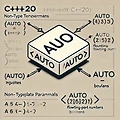 [C++20 새기능 소개] 비타입 템플릿 매개변수에 auto사용