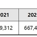 5년간 악성코드 10배 급증 (2020년 부터 2024년)